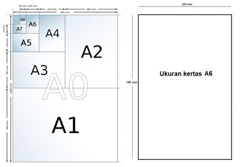 Ukuran A6 Berapa CM? Simak Penjelasan Lengkapnya di Sini!